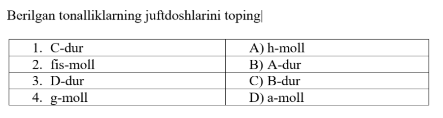 Question Image
