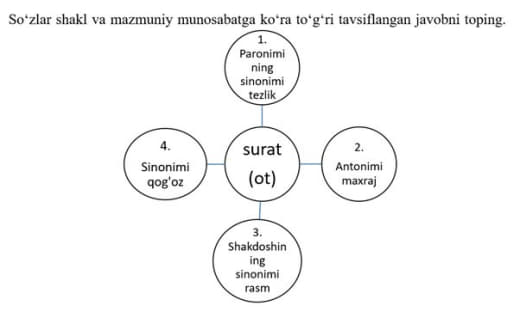Question Image