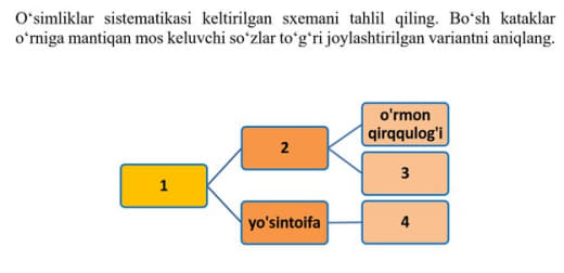 Question Image