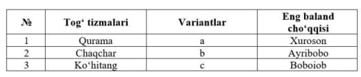 Question Image
