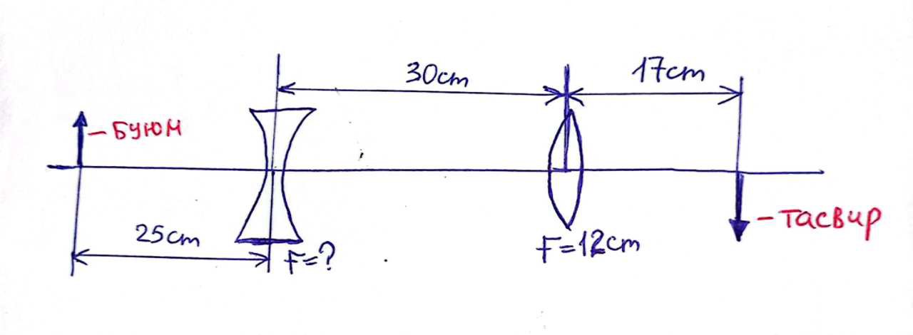 Question Image