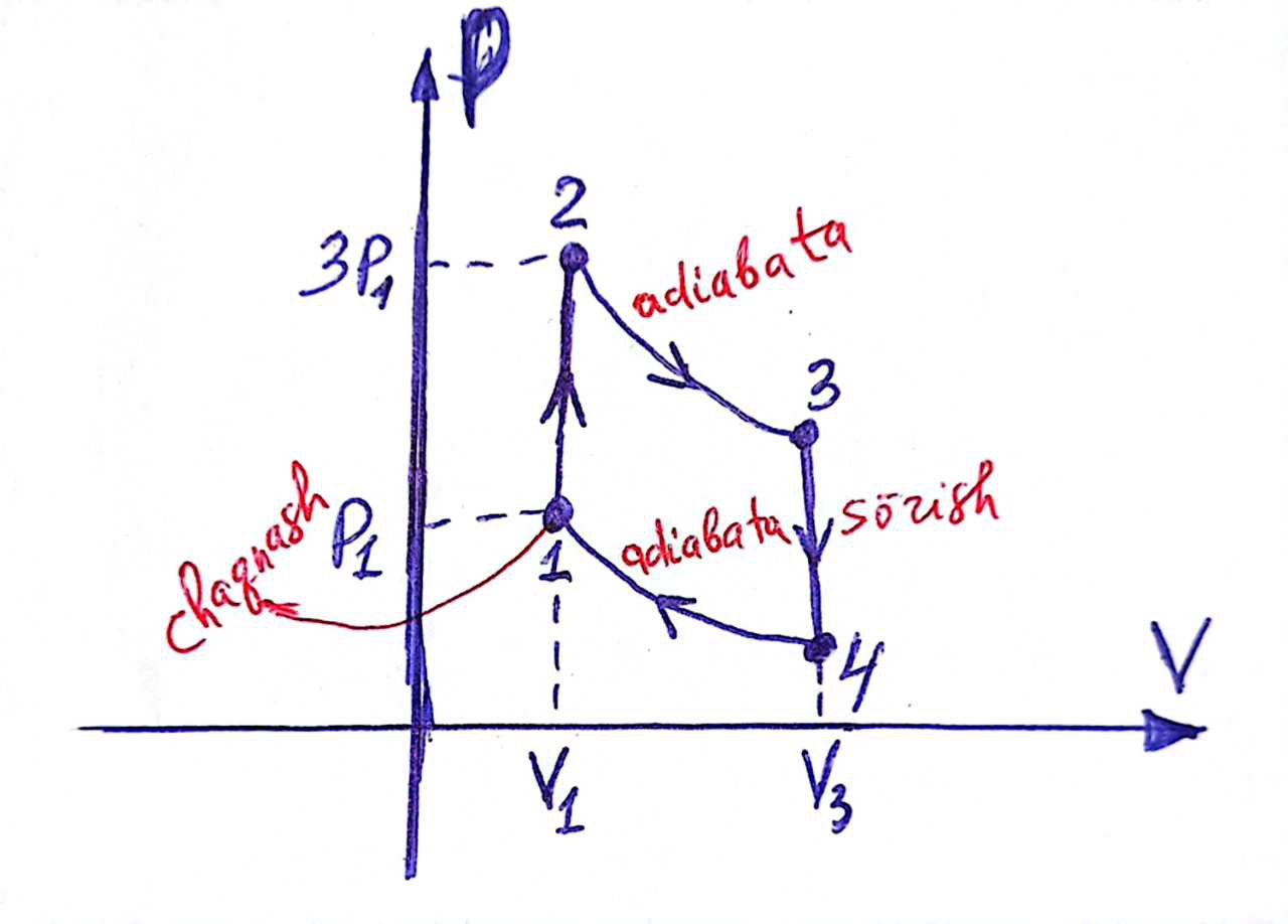 Question Image